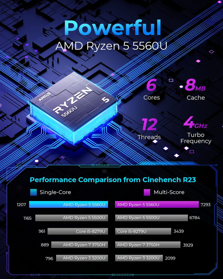 NiPoGi AM08 PRO Vertical RGB Mini Ordinateur à 3 Mode AMD Ryzen 7  7735HS(jusqu'à 4,75GHz) 32Go Dual Bandes DDR5 512Go M.2 NVme/SATA SSD,4K  Triple Display/WiFi 6/HDMI+Type-C pr Jeux Bureau 